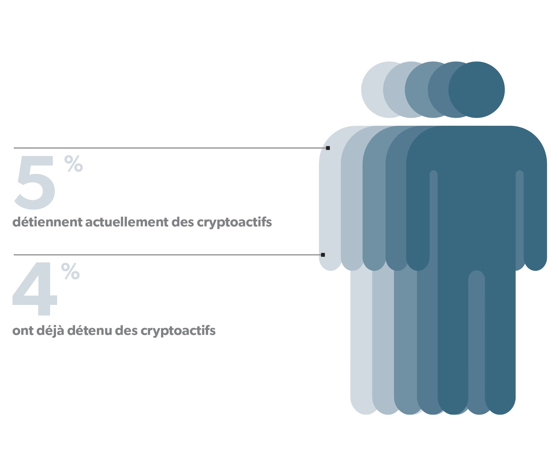 Prudence : les consommateurs de services financiers et le secteur des cryptoactifs